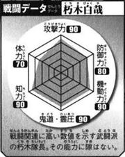 Battle Data