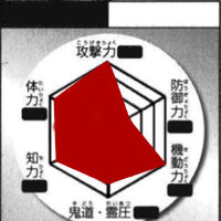 Ikazu Karasu Bleach Fan Fiction Wiki Fandom