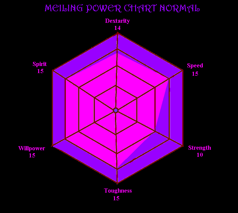 image meiling power chart normal gif bleach fan fiction wiki power chart