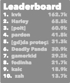 Leaderboard