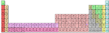 Elementtable