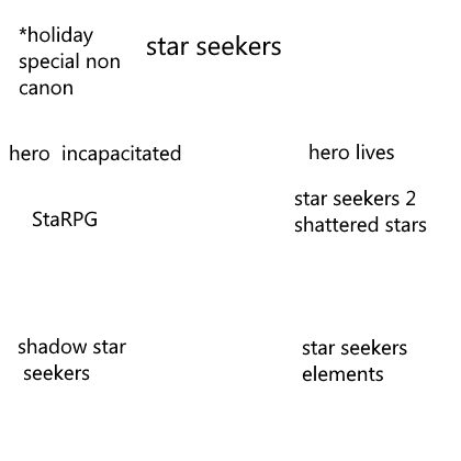 Star Seekers Blockate Wiki Fandom - roblox blockate wiki