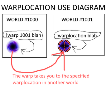 Blockate Changelog Archive Blockate Wiki Fandom - roblox blockate how to make a sign