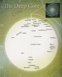 Deep Core