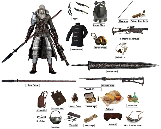 User blogCuteLunaMoon/My Hunter Weapons and Tools Bloodborne Wiki