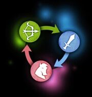 Circle of Classes