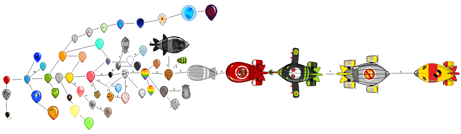 bloons td 6 bloon types