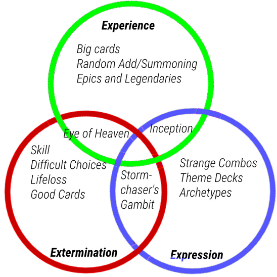 Myrmiredons Card Design Notes Blox Cards Wikia Fandom -