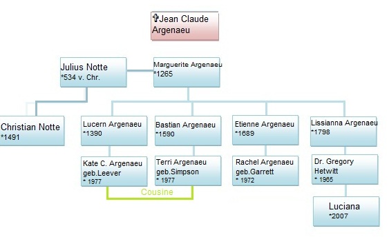 Argenaeu (Jean clude)