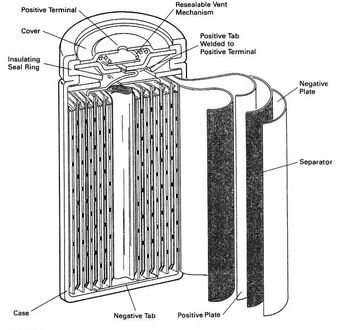 Nickel Metal Hydride Battery >> Nickel Metal Hydride Battery Bmet Wiki Fandom Nickel Metal Hydride Battery >> Nickel Metal Hydride Battery Bmet Wiki Fandom