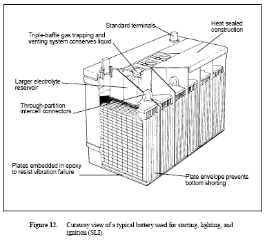 Sealed Lead-acid | BMET Wiki | FANDOM powered by Wikia