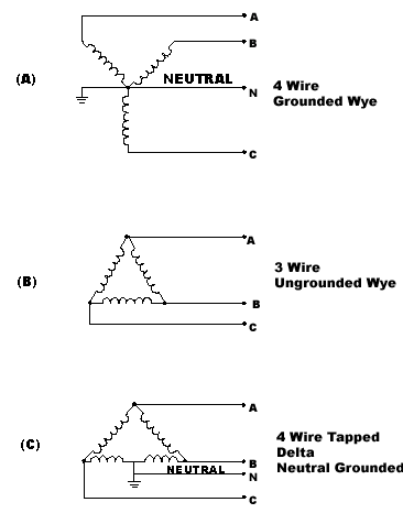 Transformer, 3-Phase | BMET Wiki | Fandom 380 tv wiring schematic 