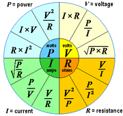 FormulaWheelElectronics
