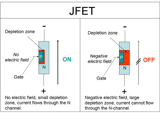 Field Effect Transistors | BMET Wiki | Fandom inductor circuit diagram simple 