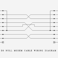 Null Modem Bmet Wiki Fandom