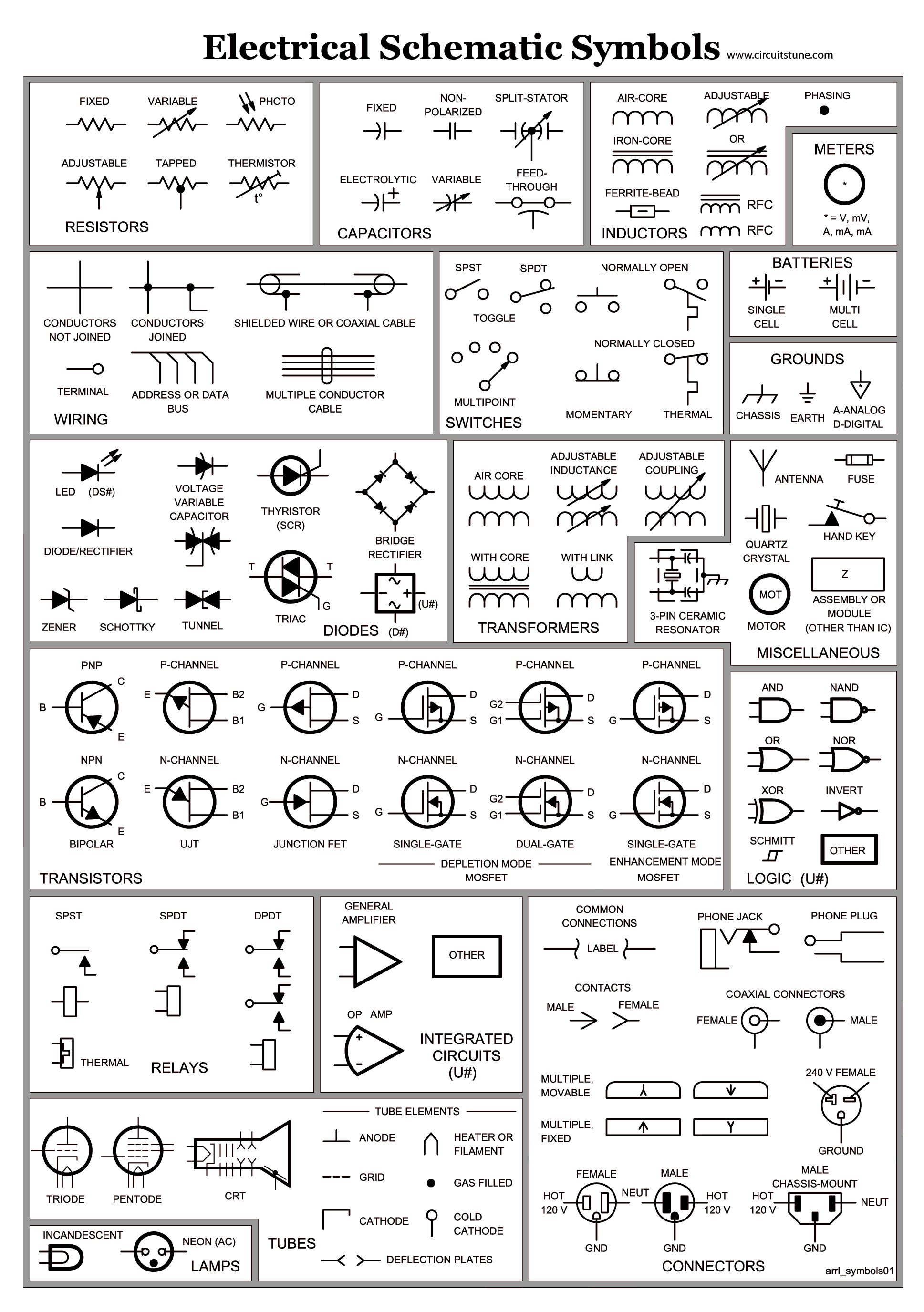 Circuit schematic symbols | BMET Wiki | FANDOM powered by Wikia