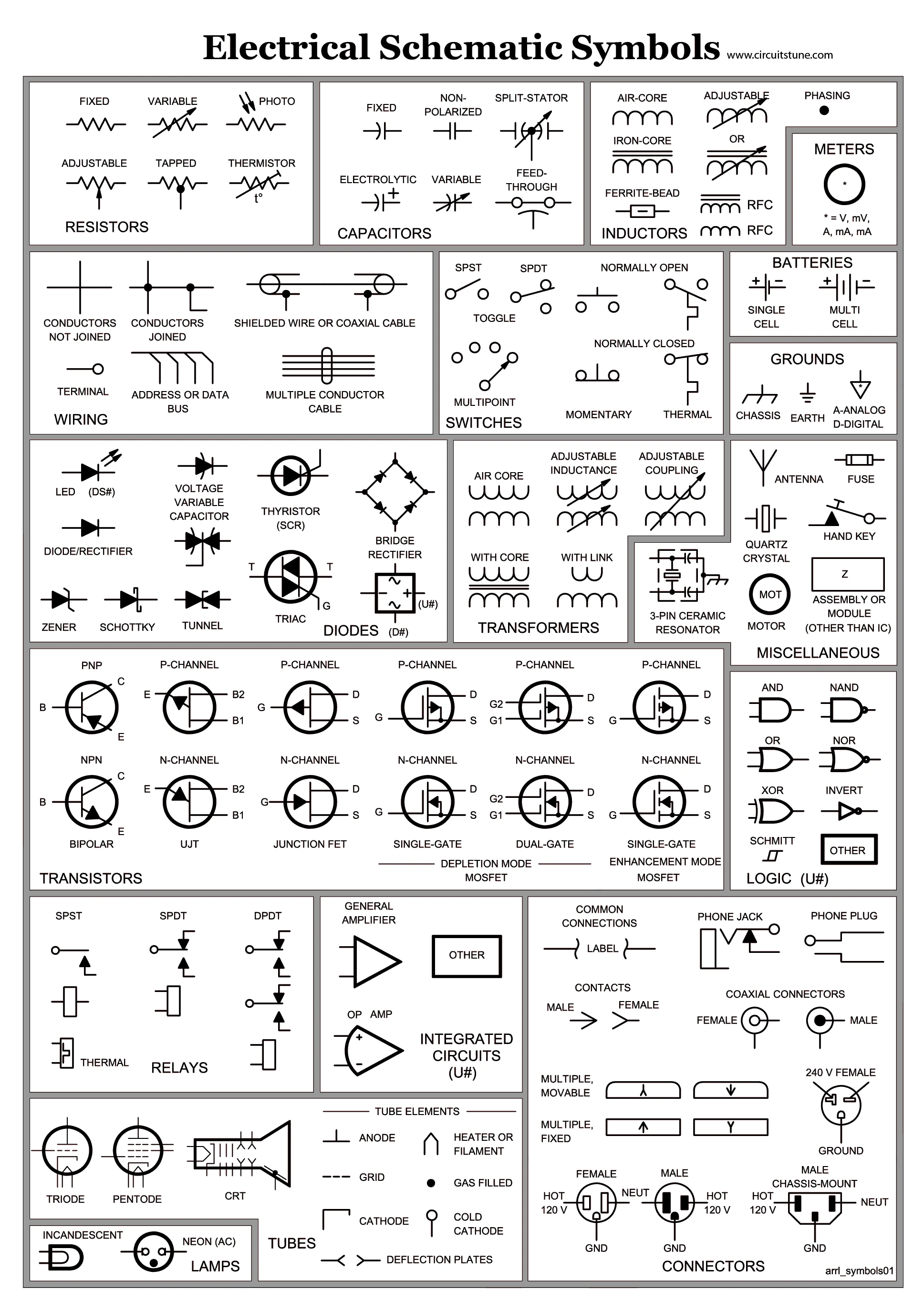 Circuit Schematic Symbols BMET Wiki Fandom Circuit Schematic Symbols BMET Wiki Fandom