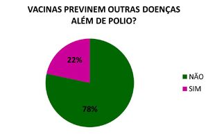 VACINAS PREVINEM OUTRAS DOENÇAS...
