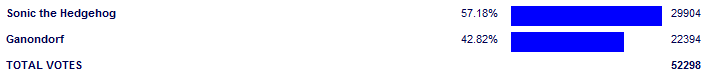 Poll3828