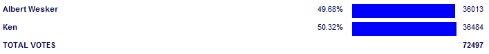 Poll3741
