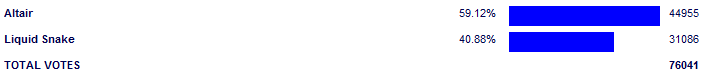 Poll3745