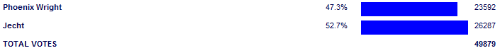 Poll3766