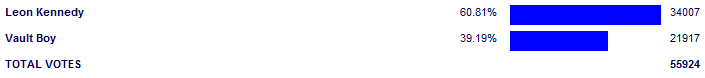 Poll3774