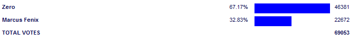 Poll3783