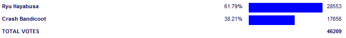 Poll3752