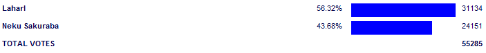 Poll3755