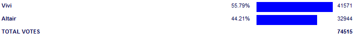 Poll3801