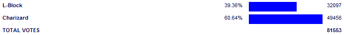 Poll3833