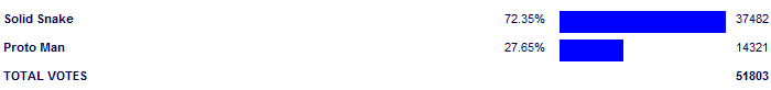 Poll3778