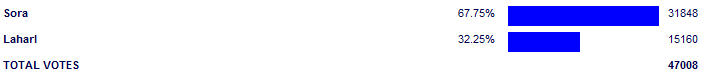 Poll3806
