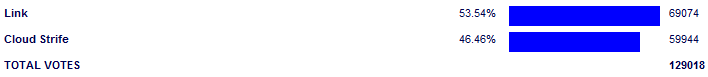 Poll3856