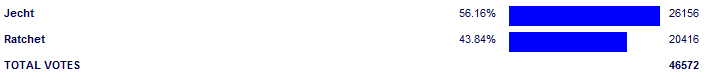 Poll3812