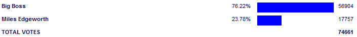 Poll3747