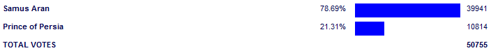 Poll3762