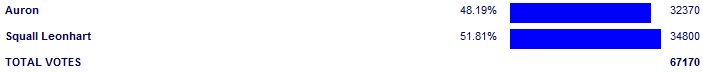Poll3839