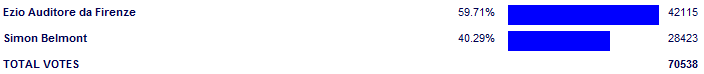 Poll3769