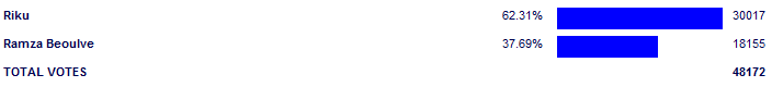 Poll3772