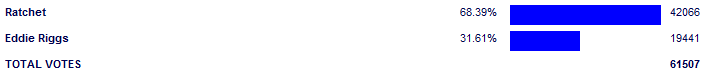 Poll3767