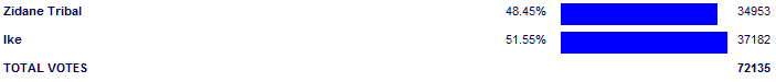 Poll3803