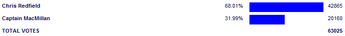 Poll3771