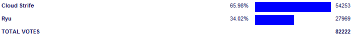 Poll3847