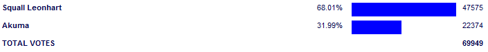 Poll3785