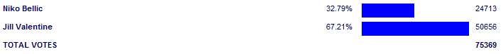 Poll3763