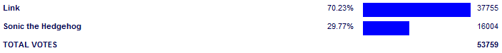 Poll3850
