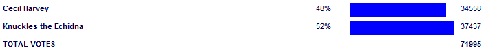 Poll3739