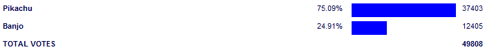 Poll3780